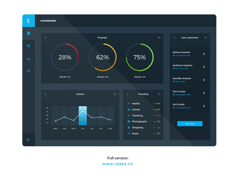 Dashboard Free PSD