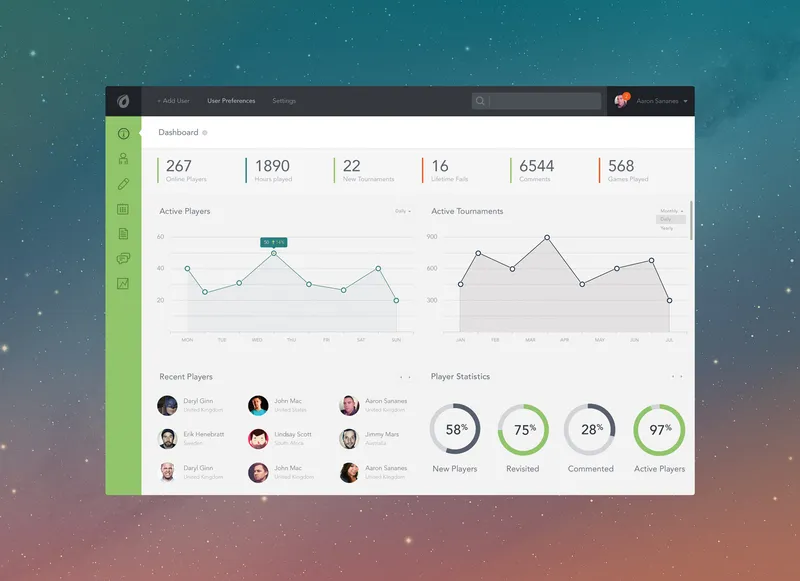 Dashboard PSD